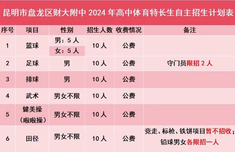 武术培训选购指南：寻找适合自己的武林之门