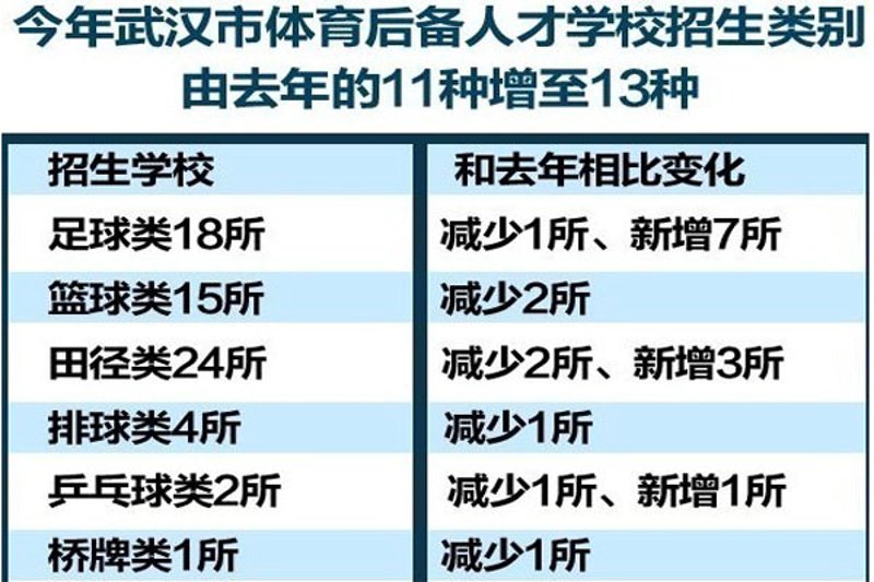 如何选择一家优质的嵩山少林精武学校