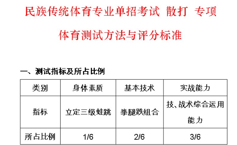 武术培训：体魄与精神的双重修炼